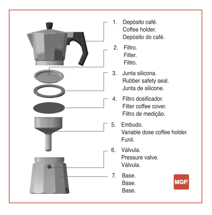 Cafetera moka italiana Magefesa Kenia Noir 12Tzs - Imagen 3